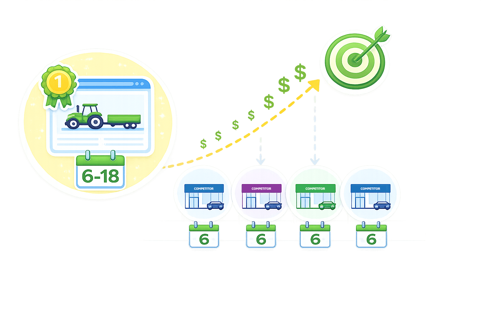 Illustration showing top ranked tractor listing outperforming four competitor business listings toward target