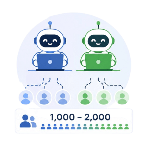 Illustration of two AI chatbot robots each managing separate customer groups, representing automated chatbots scaling support for 1,000 to 2,000 users